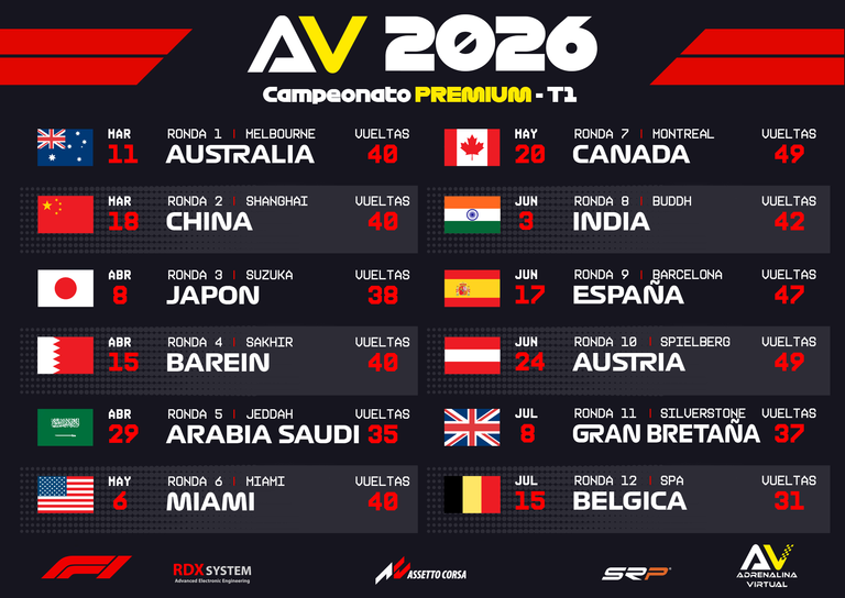 Crónica F1 2026 Season 1: Resumen y Resultados